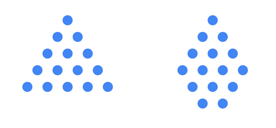 Two arrangements of dots. In the first, 15 dots are arranged in a triangle. In the second, 15 dots are arranged as a triangle with a base of four dots, then 3 dots below that and 2 dots at the bottom.