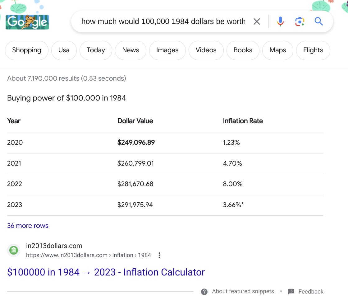 Google search result showing a table of values with the value of 249,096.89 highlighted for 2020.