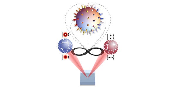 Conceptual illustration of the entangled Skyrmion topology. Each photon contributes to the emerging topology that only exists as a combined entity of the two photons.