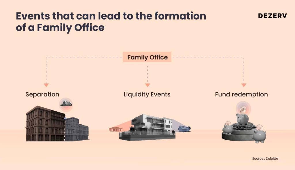 163 Family offices 08 1