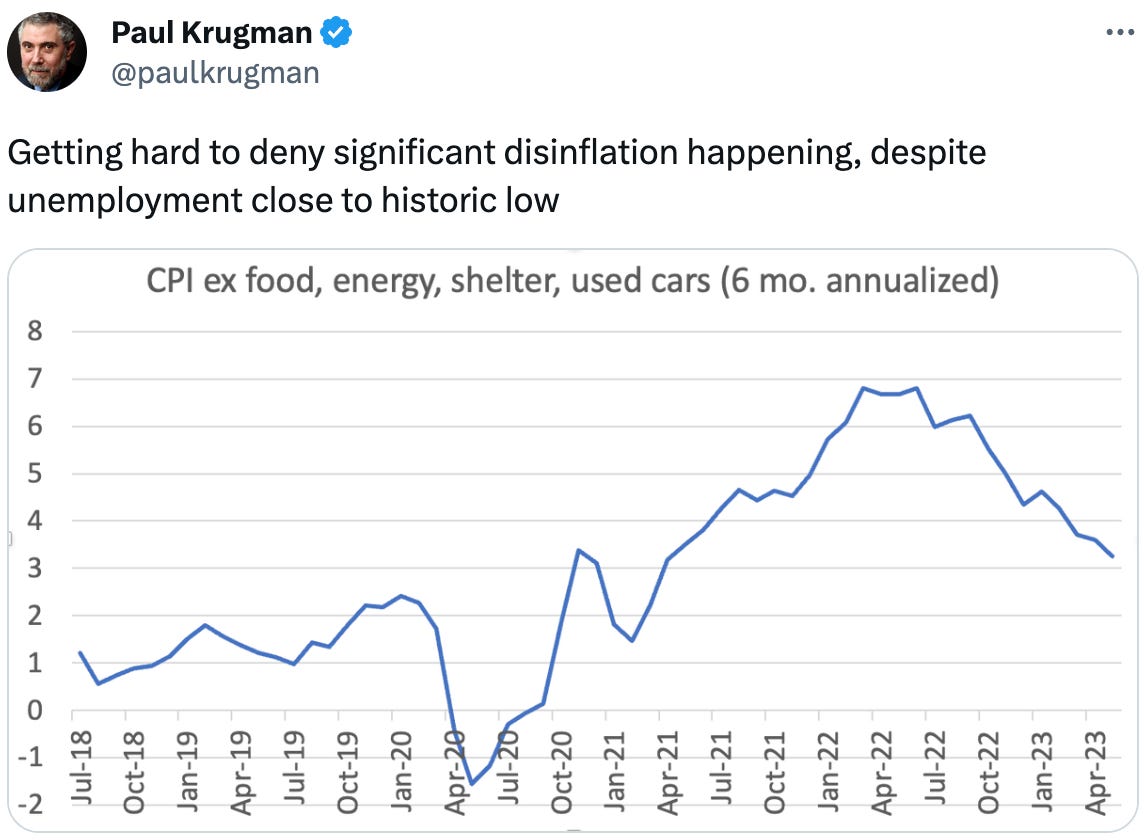  Paul Krugman @paulkrugman Getting hard to deny significant disinflation happening, despite unemployment close to historic low