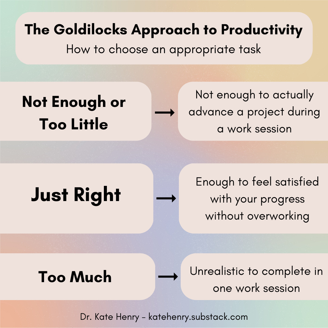 A visual representation of the Goldilocks Approach to Productivity showing not enough, just right, and too much.