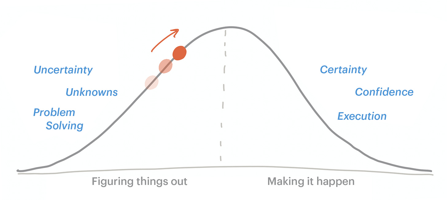 Tracking Work on the Hill Chart - Basecamp Help