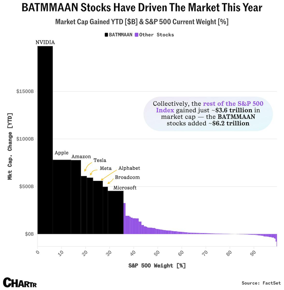 BATMMAAN stocks