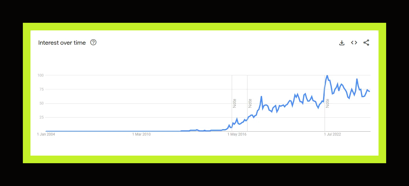 Sci-hub interest over time—Google Trends