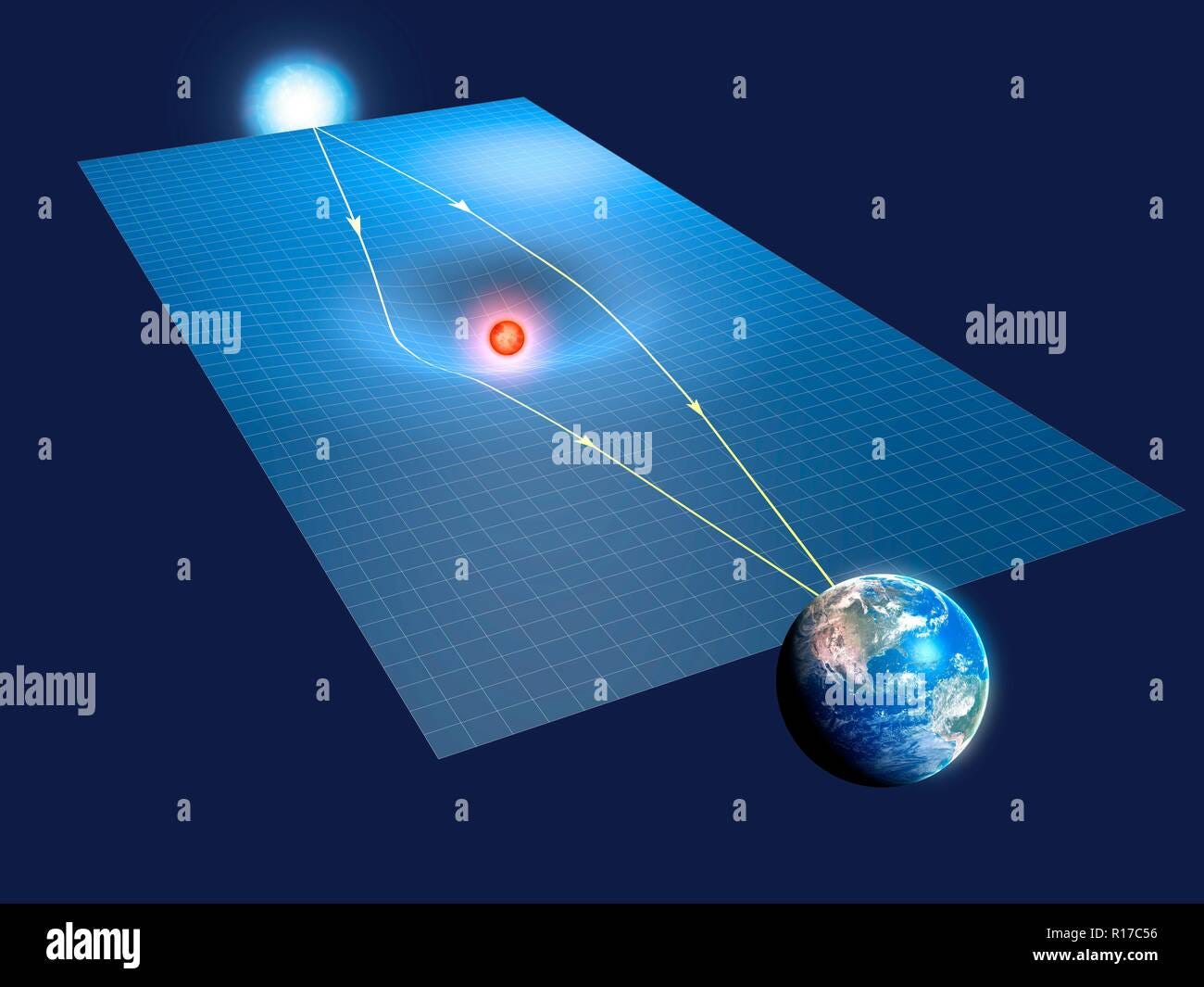 Gravitational lensing. Illustration showing how gravitational lensing can  be used to view otherwise unobservable objects, in this case a blue star  (to Stock Photo - Alamy