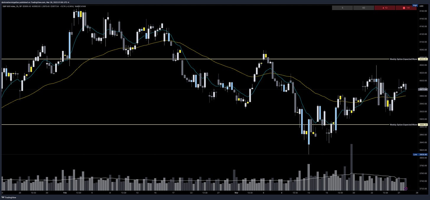 SPX’s Weekly Option Expected Move for Week of 3/27