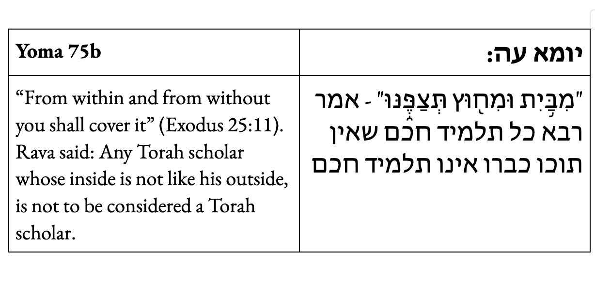 “From within and from without you shall cover it” (Exodus 25:11). Rava said: Any Torah scholar whose inside is not like his outside, is not to be considered a Torah scholar.