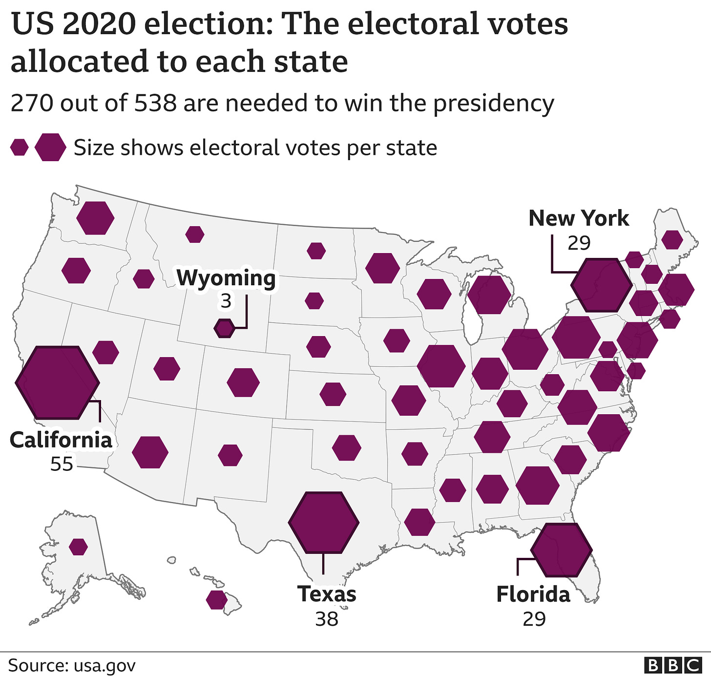 US election 2020: What is the electoral college? - BBC News