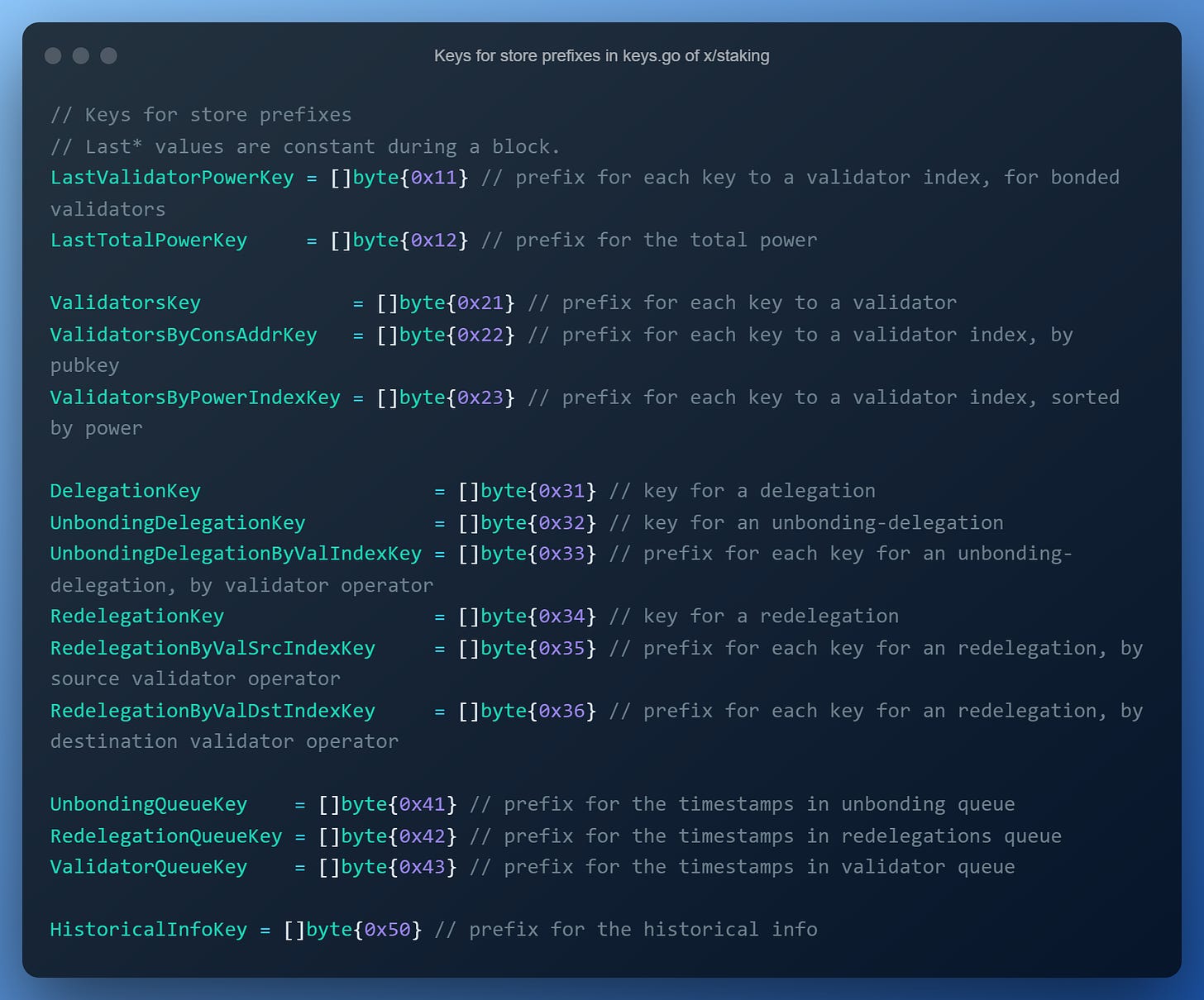 Keys store prefixes in the keys.go file of the x/staking module