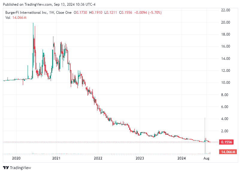 TradingView chart