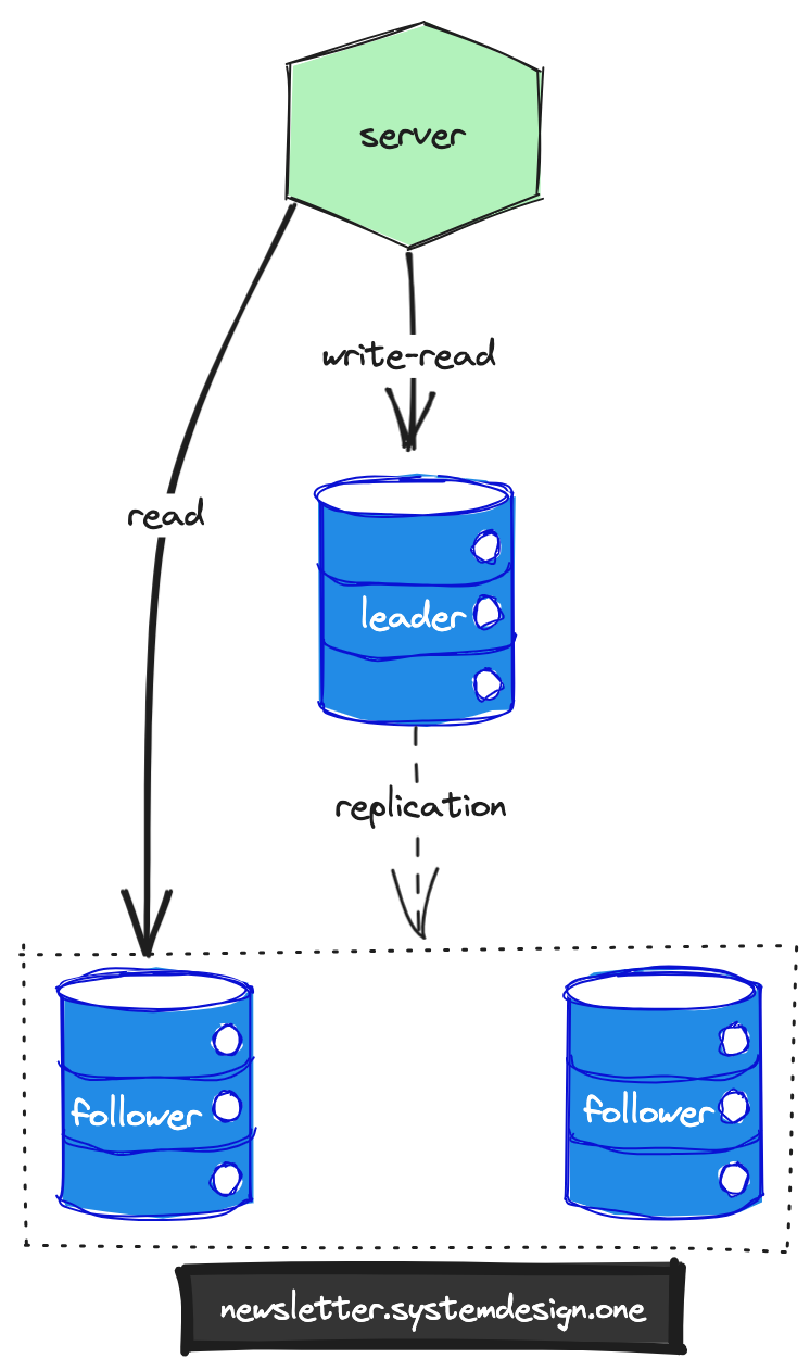 CQRS pattern