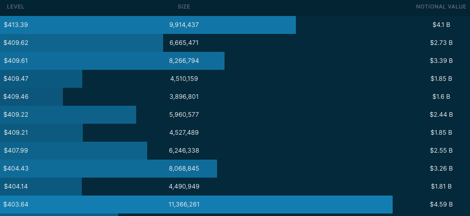 4/14 Dark Pool Levels via Quant Data