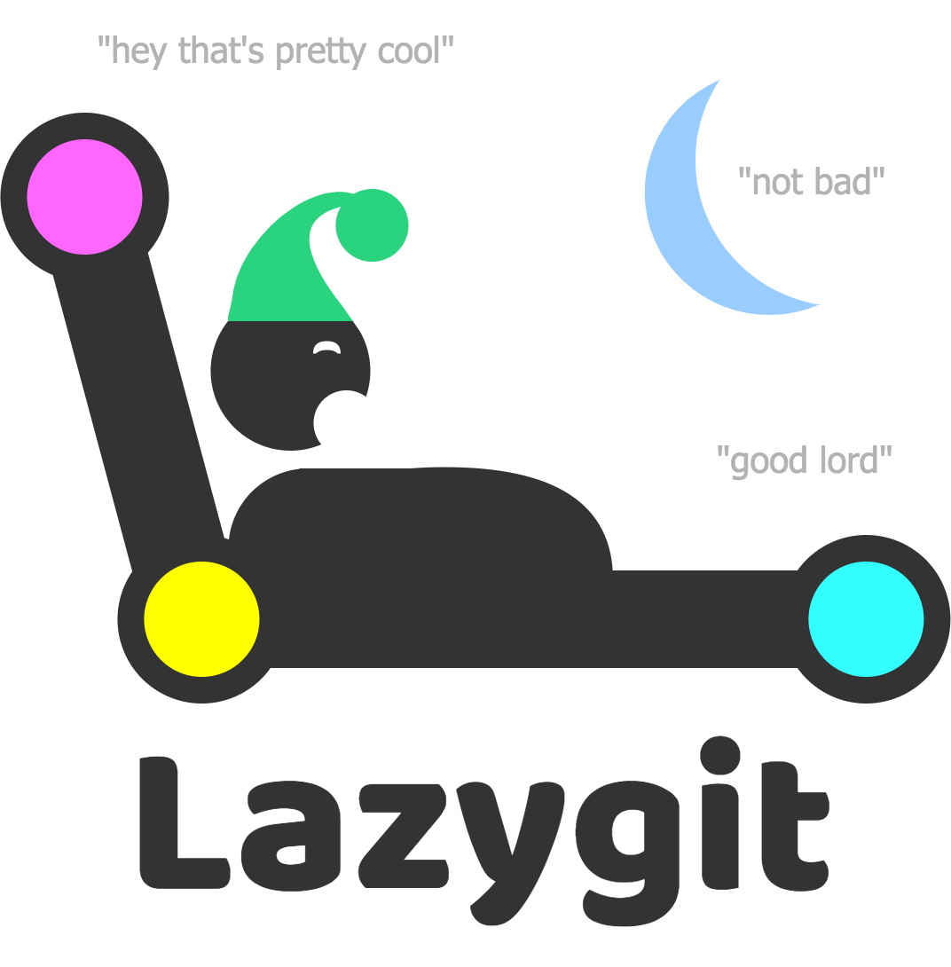 GitHub - jesseduffield/lazygit: simple terminal UI for git commands