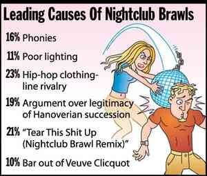 16% Phonies 11% Poor lighting 23% Hip-hop clothing-line rivalry 19% Argument over legitimacy of Hanoverian succession 21% "Tear This Shit Up (Nightclub Brawl Remix)" 10% Bar out of Veuve Clicquot. The image also includes a woman smashing a disco ball onto the neck and upper back of a man.