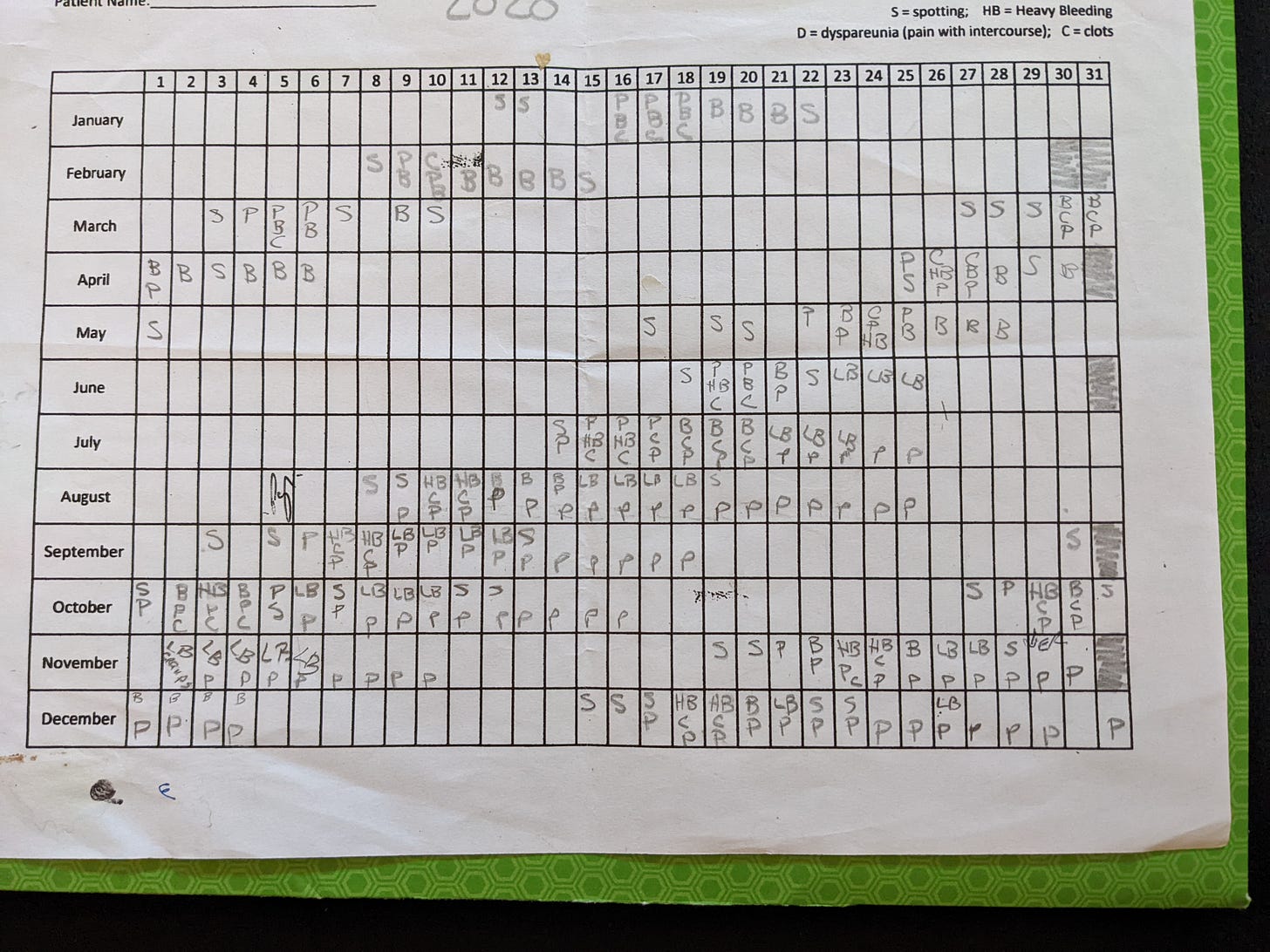 image of a monthly calander that I used to track my pain from Endometriosis.