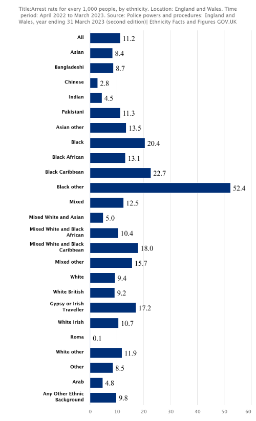 A graph of a number of people

Description automatically generated