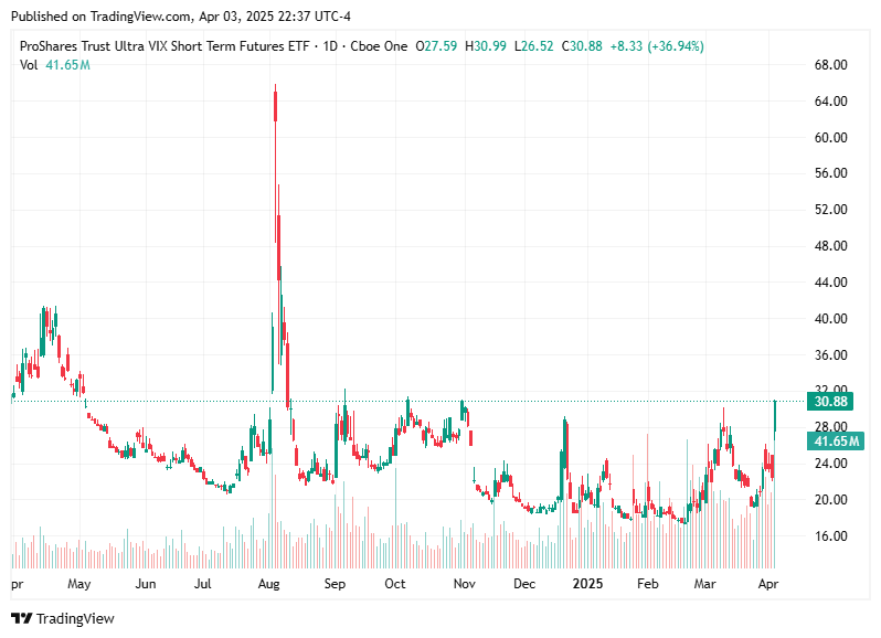 TradingView chart TradingView chart
