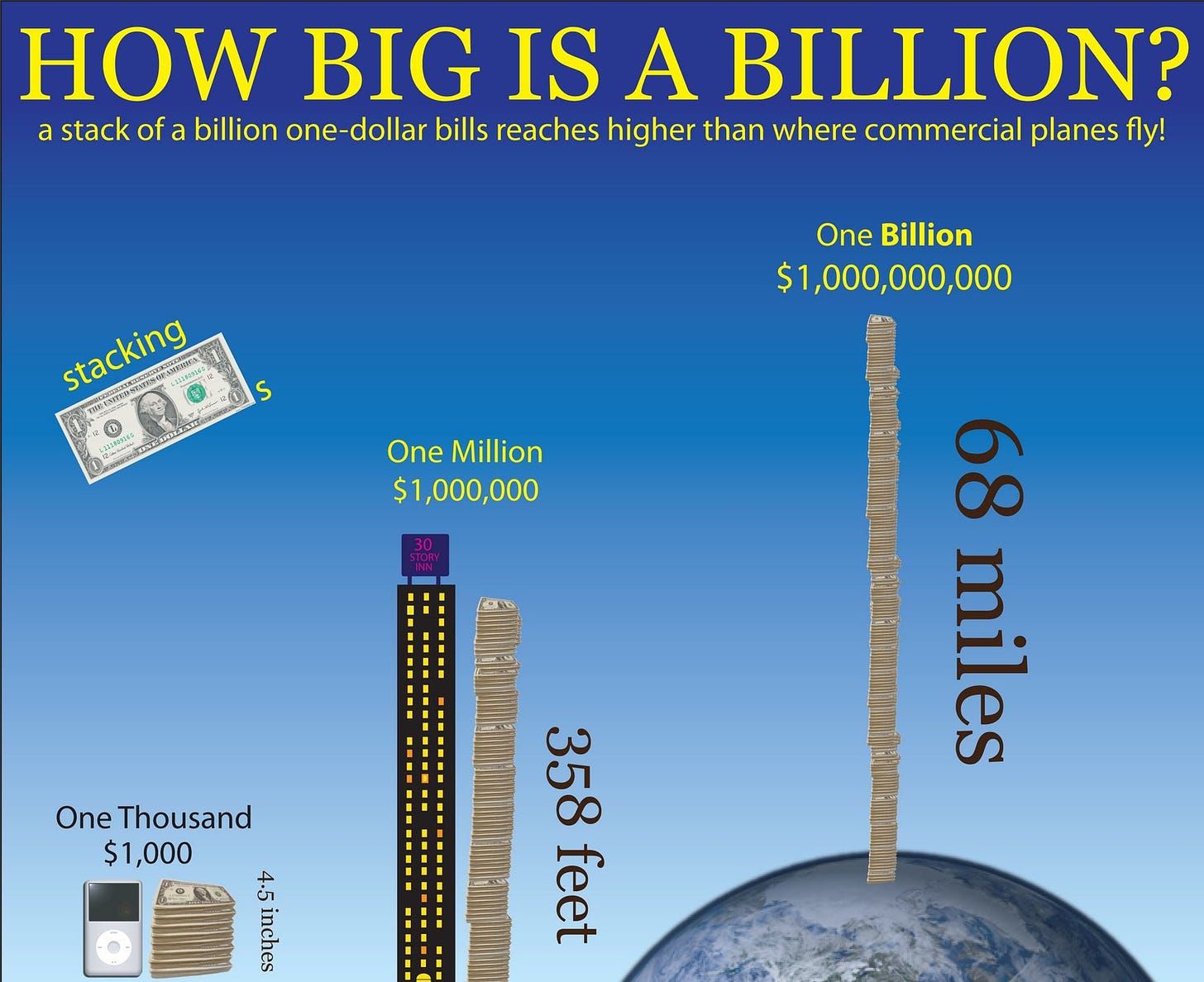 Science Museum of Virginia: QUESTION YOUR WORLD: So, exactly, how big ...