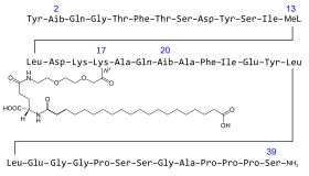 Retatrutide - Wikipedia