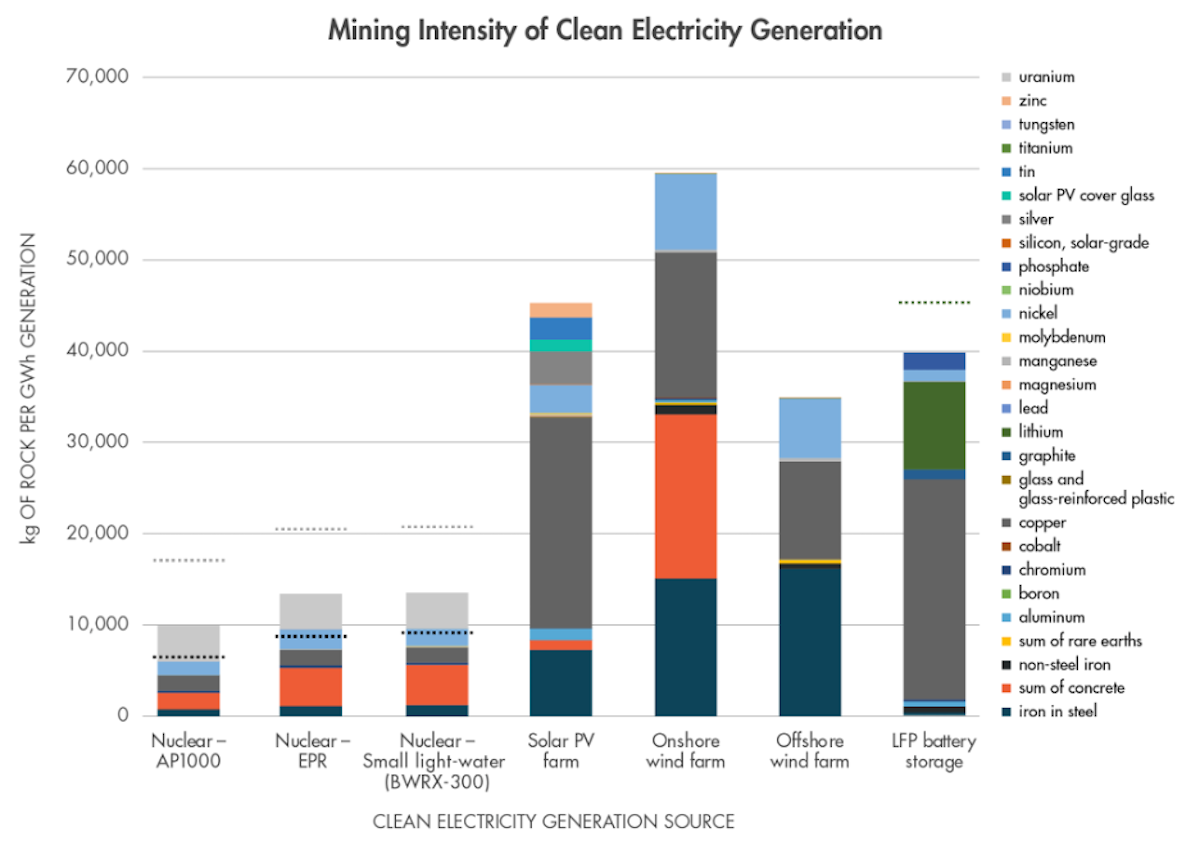 Nuclear less Mining 1