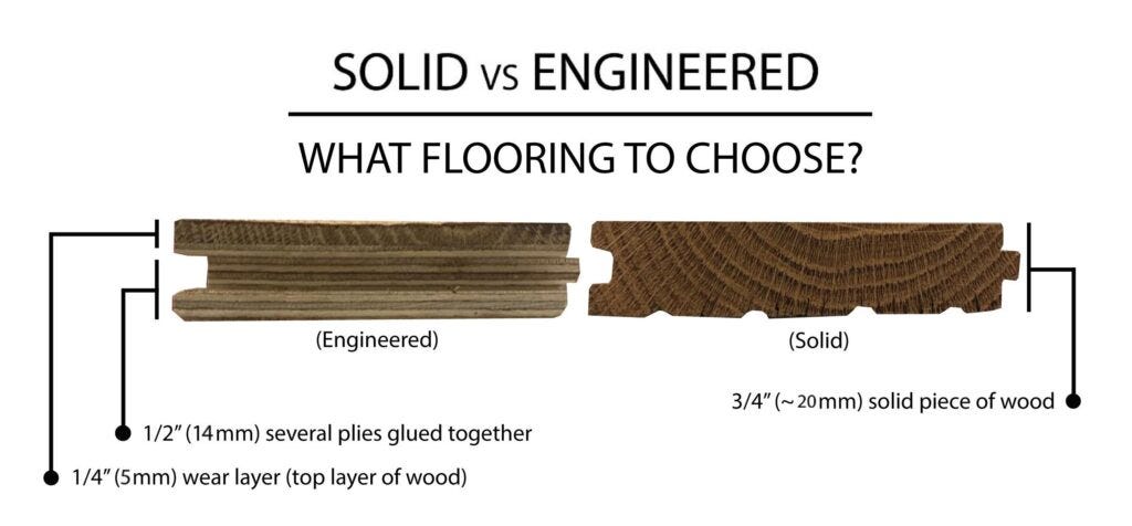 Solid Hardwood Vs Engineered Flooring - Blog
