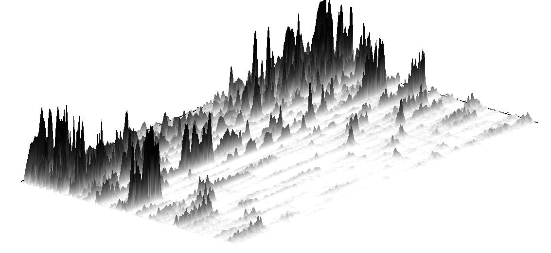 3D surface spectrogram of a part from a music piece.