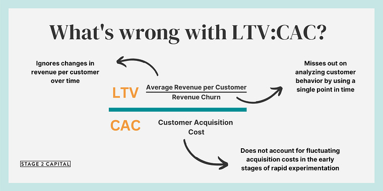 LTV:CAC is a misleading metric to measure performance — here’s what to track instead