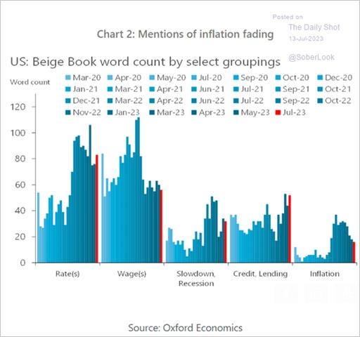 A graph of a chart

Description automatically generated