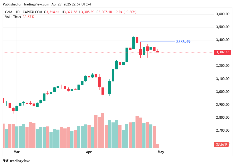 TradingView chart