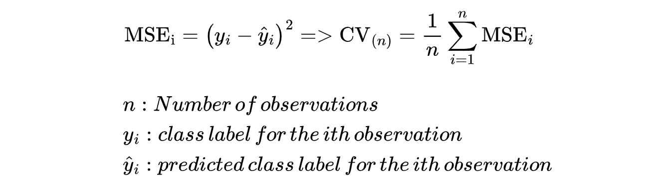 LOOCV: Validation error rate (Image by authors)