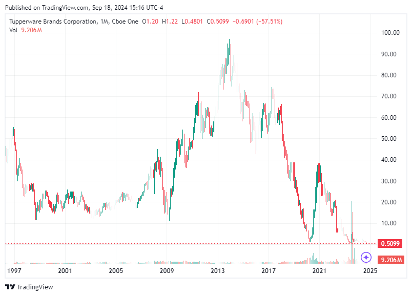 TradingView chart