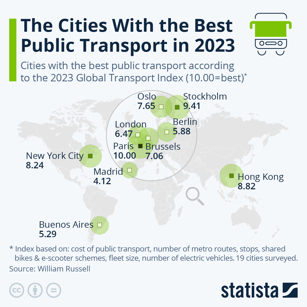 Infographic: The Cities With the Best Public Transport in 2023 | Statista