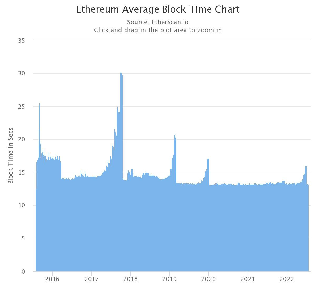 https://miro.medium.com/max/1400/1*IHP_IMFHHrZ11S_Is4Vonw.jpeg