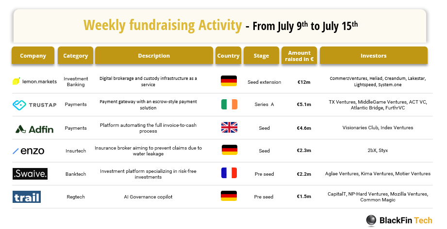 Weekly fundraising activity