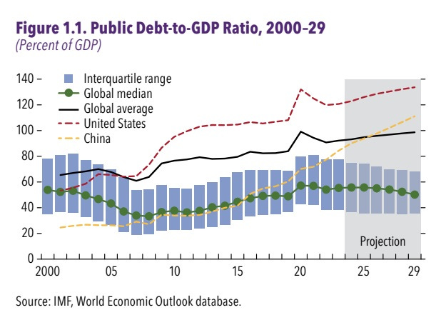 A graph of the global economic outlook

Description automatically generated