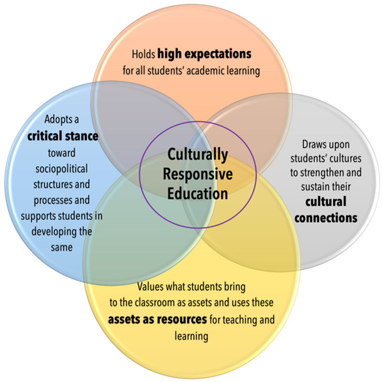 Education Sciences | Free Full-Text | Stories That Teachers Tell: Exploring  Culturally Responsive Science Teaching