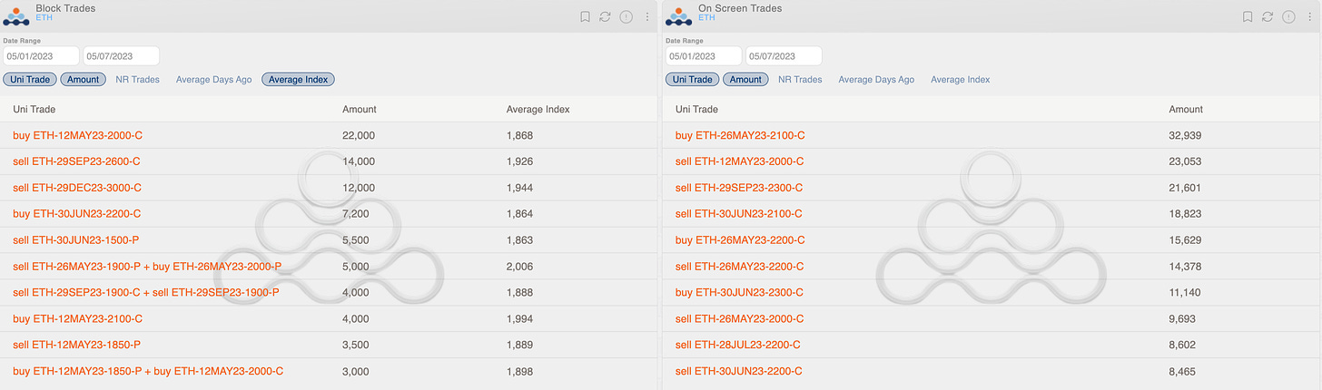 Deribit ETH Block trades and on screen trades