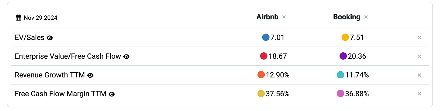 A Comparison Of Airbnb And Booking