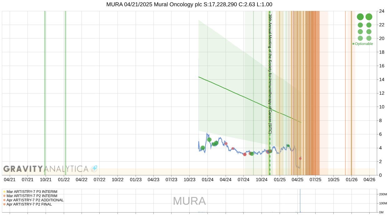 MURA!
