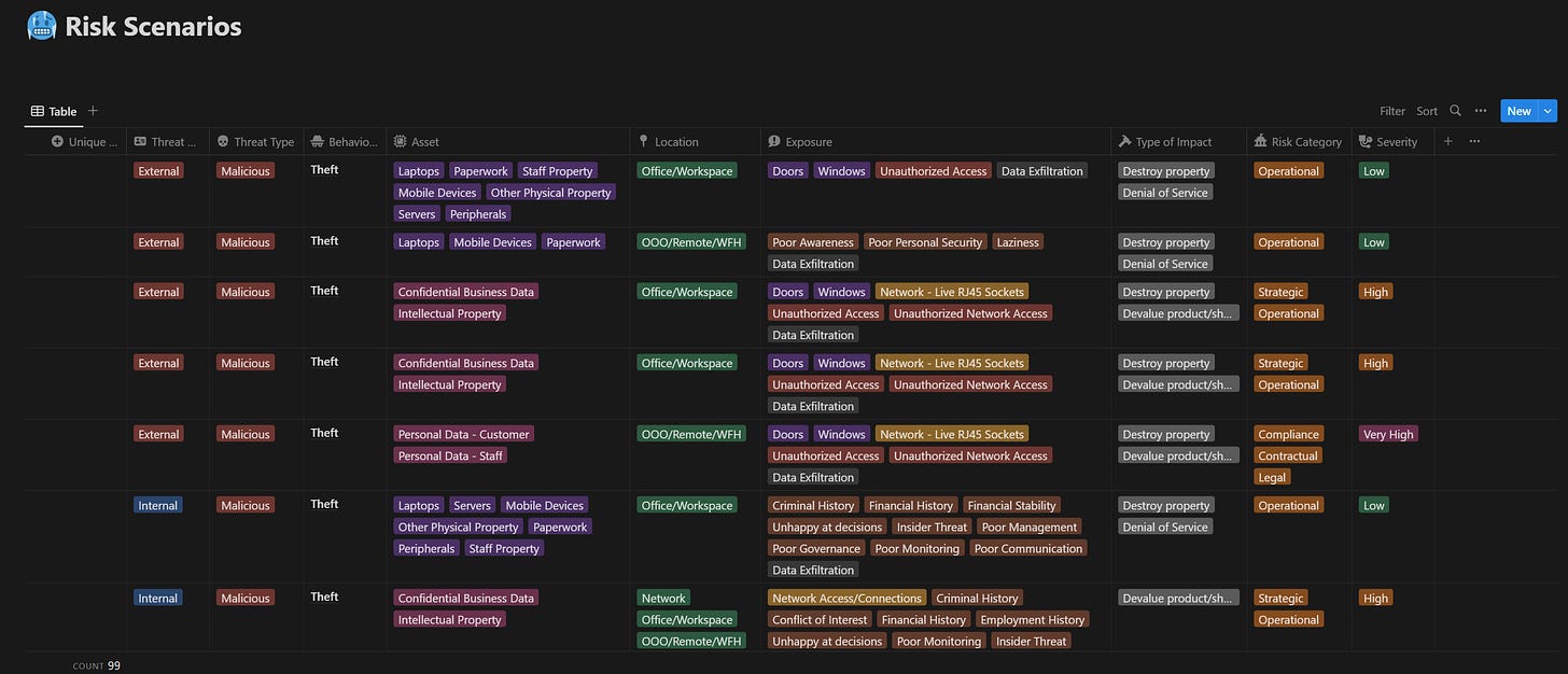 A table showing the general layout of the risk scenarios database.