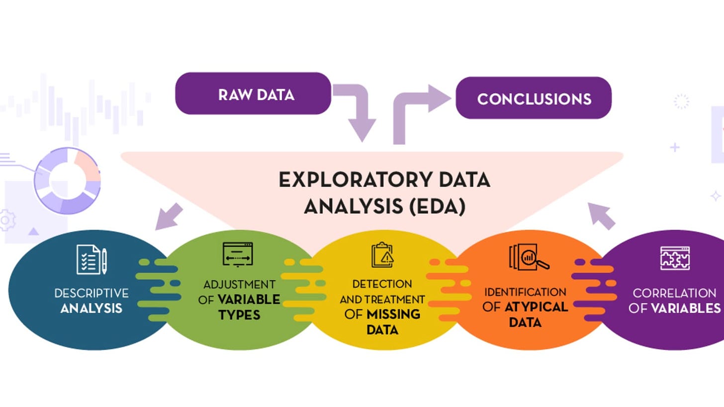 Top EDA Tools For Exploratory Data Analysis and Techniques You Must Know