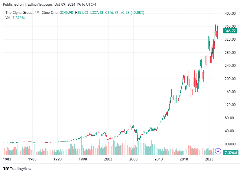 TradingView chart