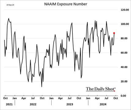 A graph of a graph showing the daily shot

Description automatically generated