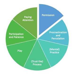 The 9 Ps: Permission, Procrastination and Percolation, Play, Paying Attention, Participation and Patience, (Mental) Practice, and (Trust the) Process