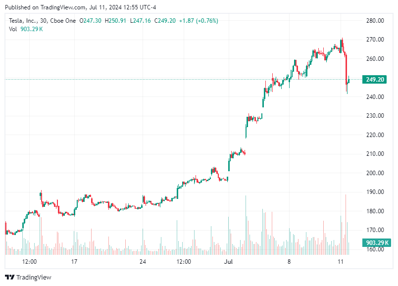 TradingView chart