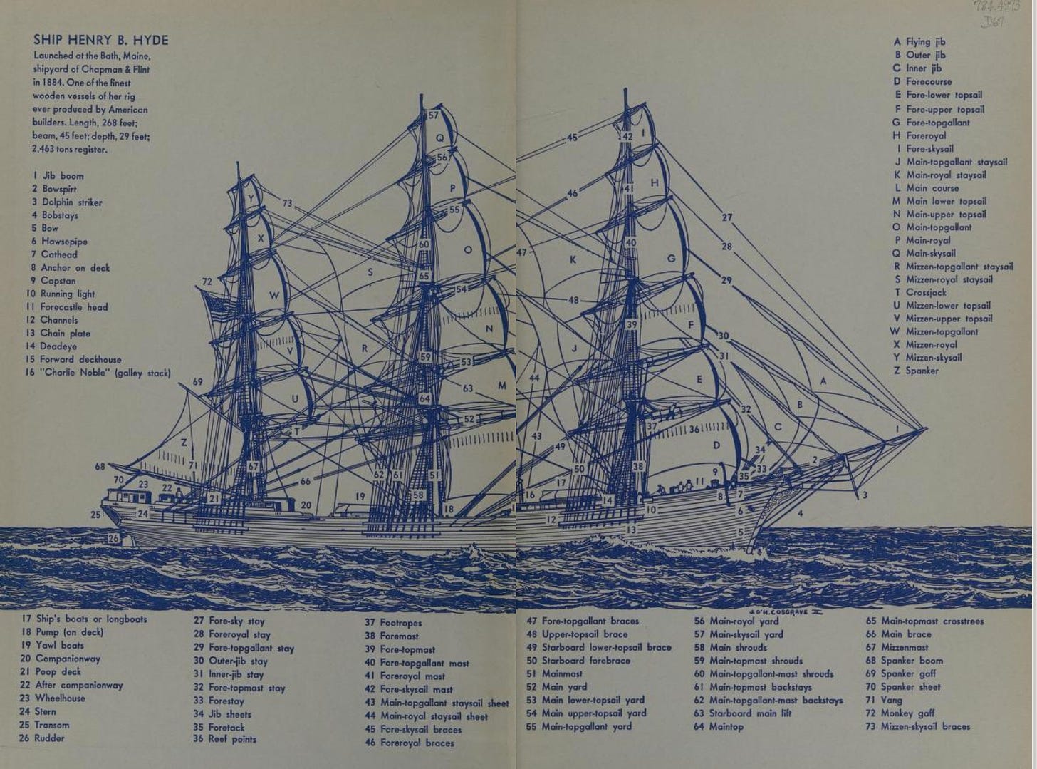 Illustration of the parts of a sailing ship