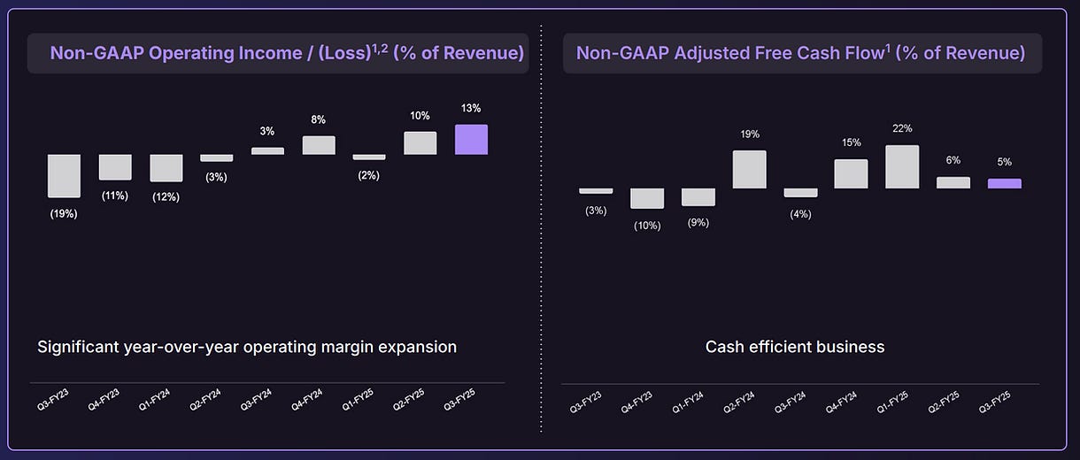 Development Of GitLab's operating Profit And Cash Flow