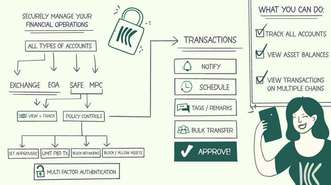 Securely manage your financial operations with Koshance. Track all your accounts, view all your asset balances and transactions on multiple chains. 