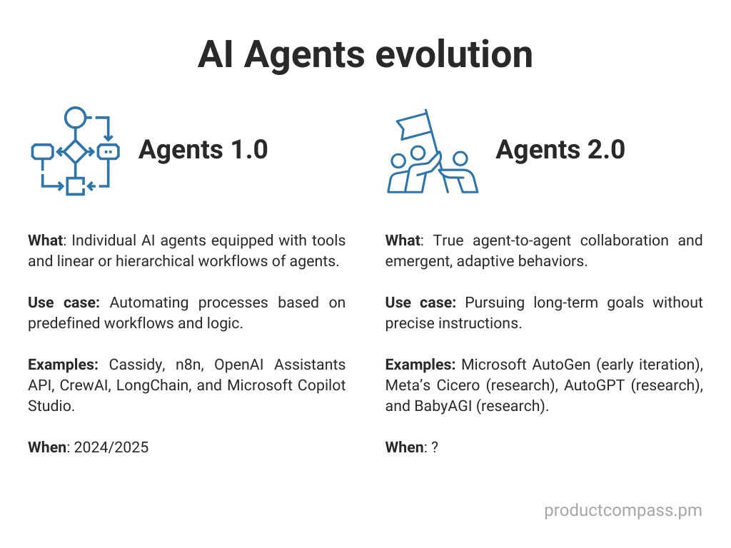 AI agents evolution: from agentic workflows to autonomous swarms of agents